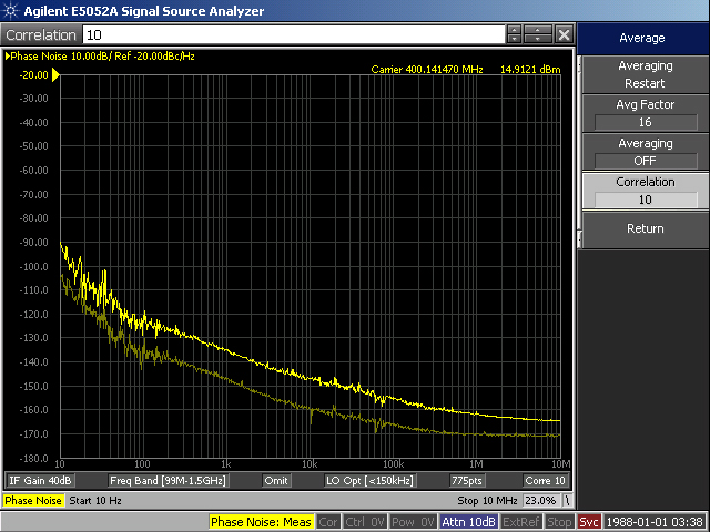 ELV DDS Phase Noise Plots at Various Frequencies 100 Mhz