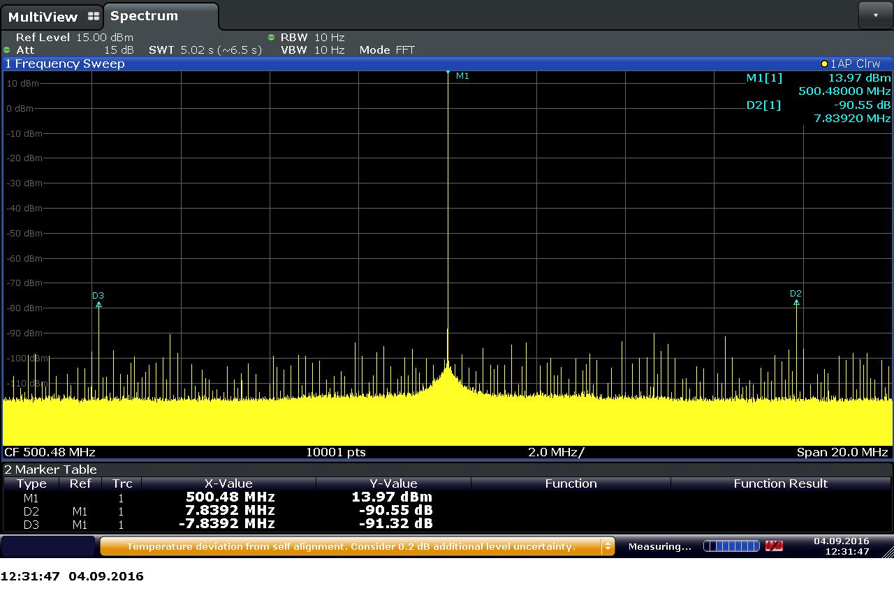 Spurs before Cancellation Algorithm Activation FOUT 500.48 MHz 10 MHz Span
